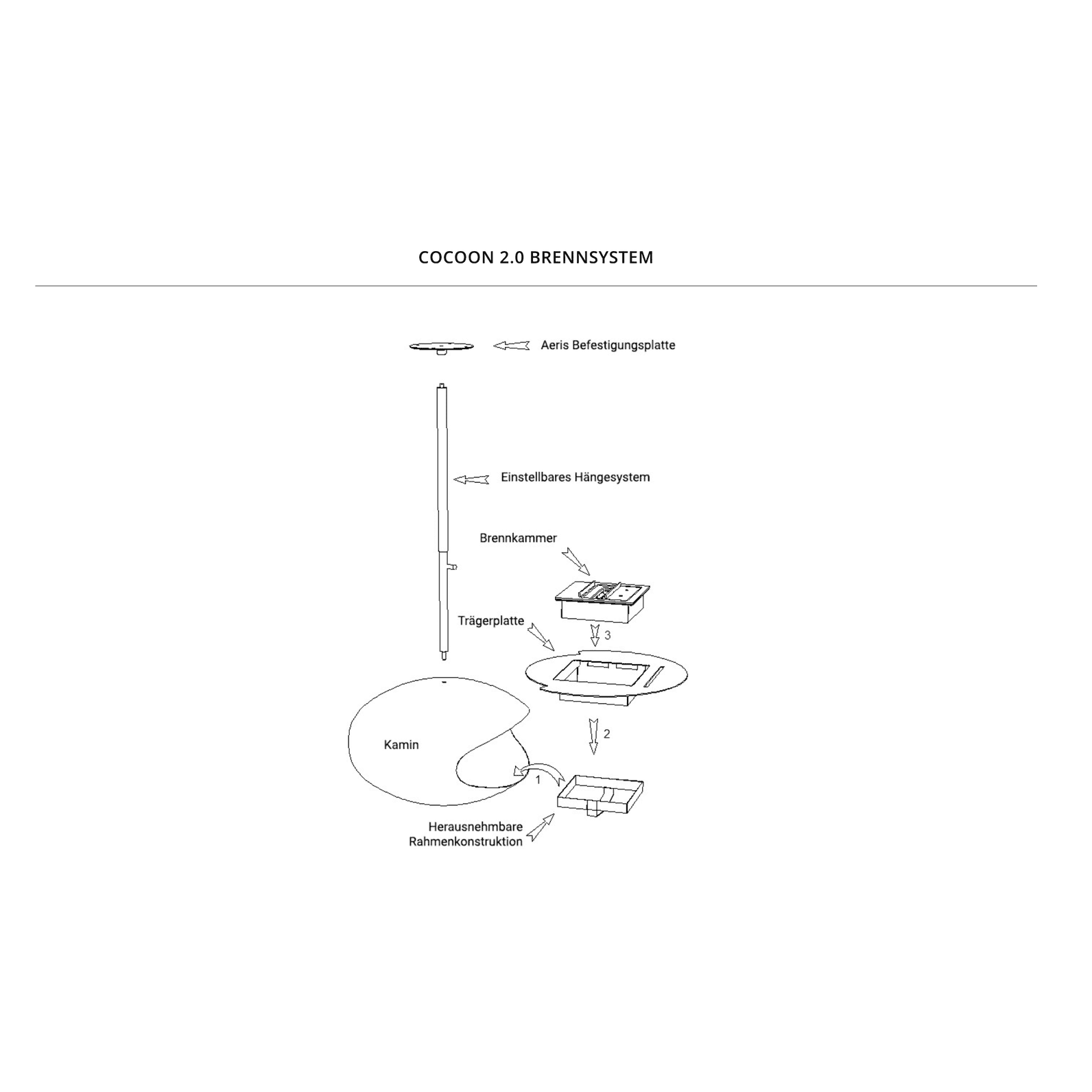 Cocoon Fires - Cocoon Aeris - Chimenea de etanol colgante en 3 variantes
