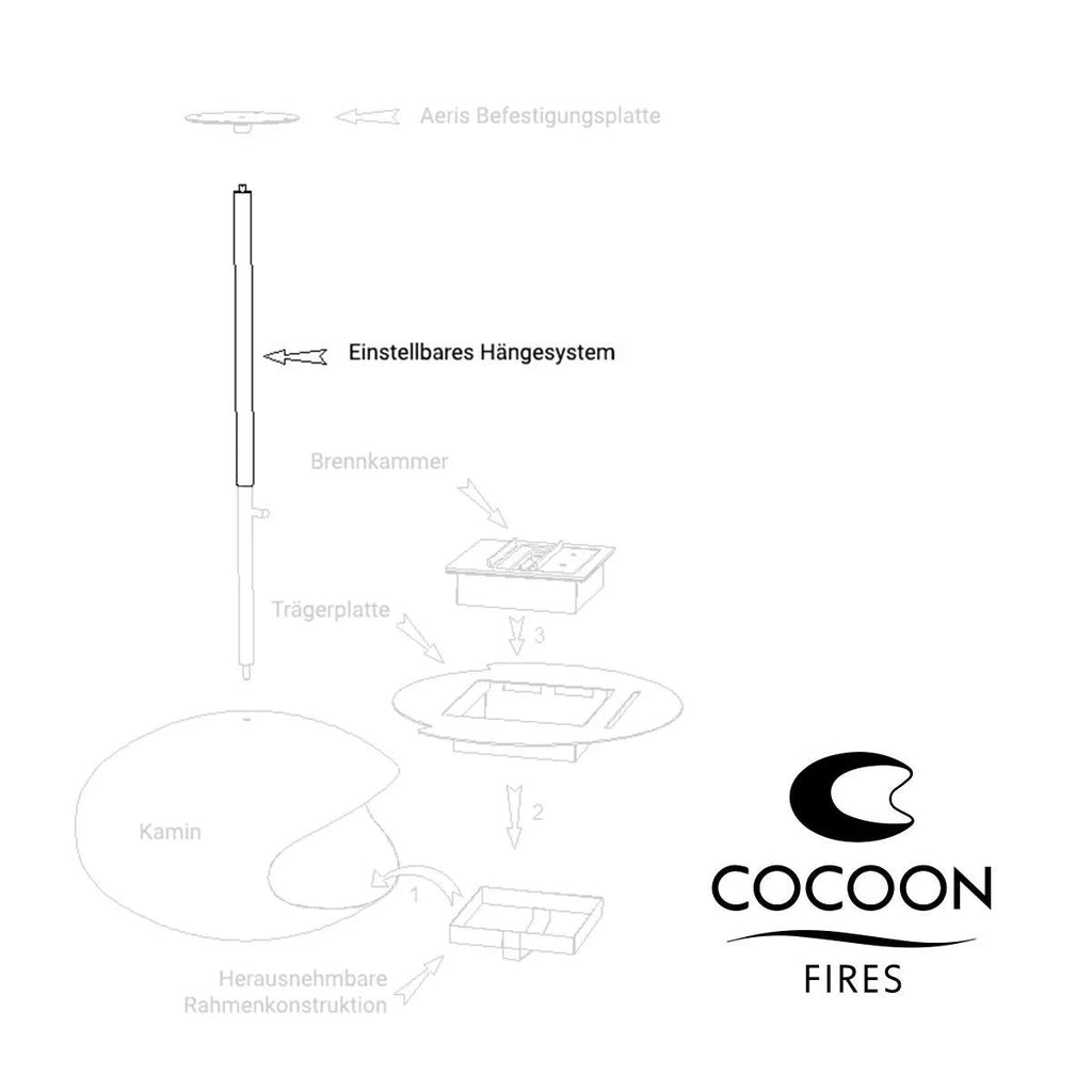 - Cocoon Fires - Aeris Mounting System